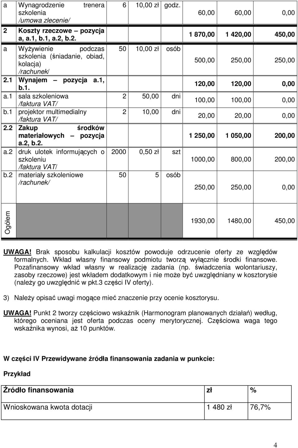 50 10,00 zł osób 2 50,00 dni 2 10,00 dni 2000 0,50 zł szt 50 5 osób 60,00 60,00 0,00 1 870,00 1 420,00 450,00 500,00 250,00 250,00 120,00 120,00 0,00 100,00 100,00 0,00 20,00 20,00 0,00 1 250,00 1