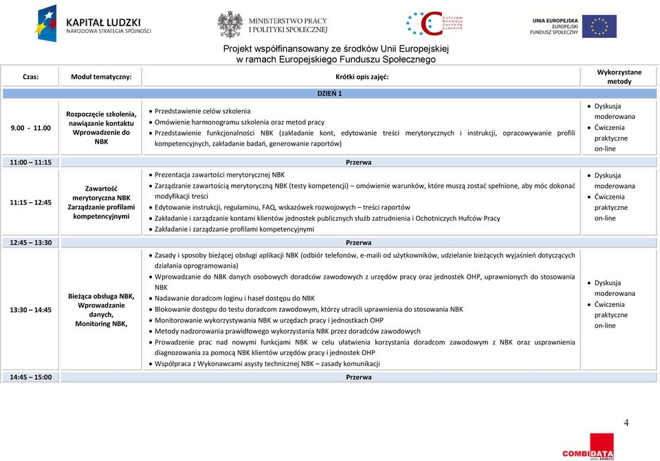 (zakładanie kont, edytowanie treści merytorycznych i instrukcji, opracowywanie profili kompetencyjnych, zakładanie badań, generowanie raportów) Wykorzystane metody Dyskusja Ćwiczenia 11:00 11:15