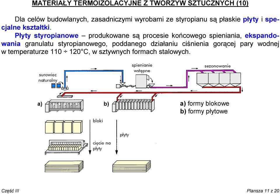 Płyty styropianowe produkowane są procesie końcowego spieniania, ekspandowania granulatu styropianowego,