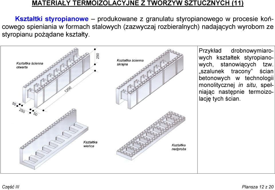 pożądane kształty. Przykład drobnowymiarowych kształtek styropianowych, stanowiących tzw.