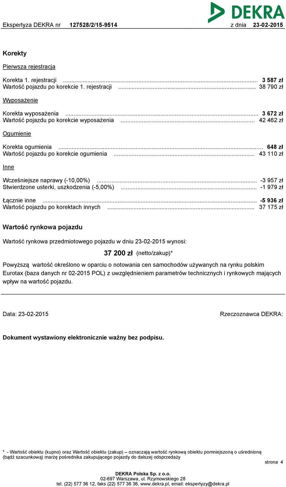 .. -3 957 zł Stwierdzone usterki, uszkodzenia (-5,00%)... -1 979 zł Łącznie inne... -5 936 zł Wartość pojazdu po korektach innych.