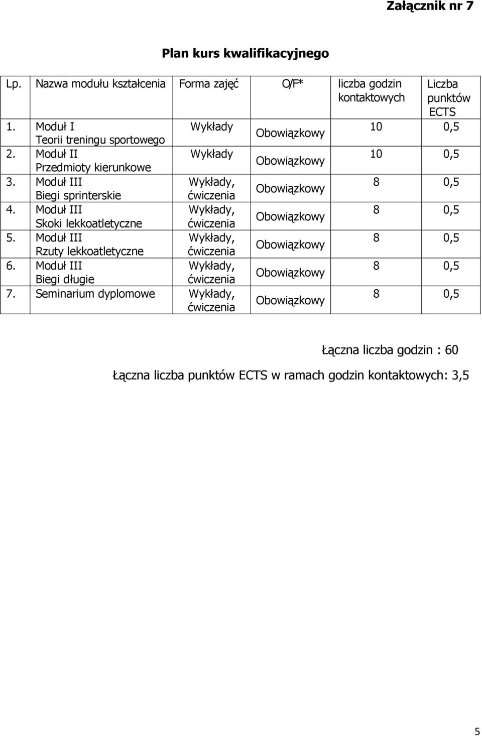 Moduł III Wykłady, Skoki lekkoatletyczne ćwiczenia 5. Moduł III Wykłady, Rzuty lekkoatletyczne ćwiczenia 6.