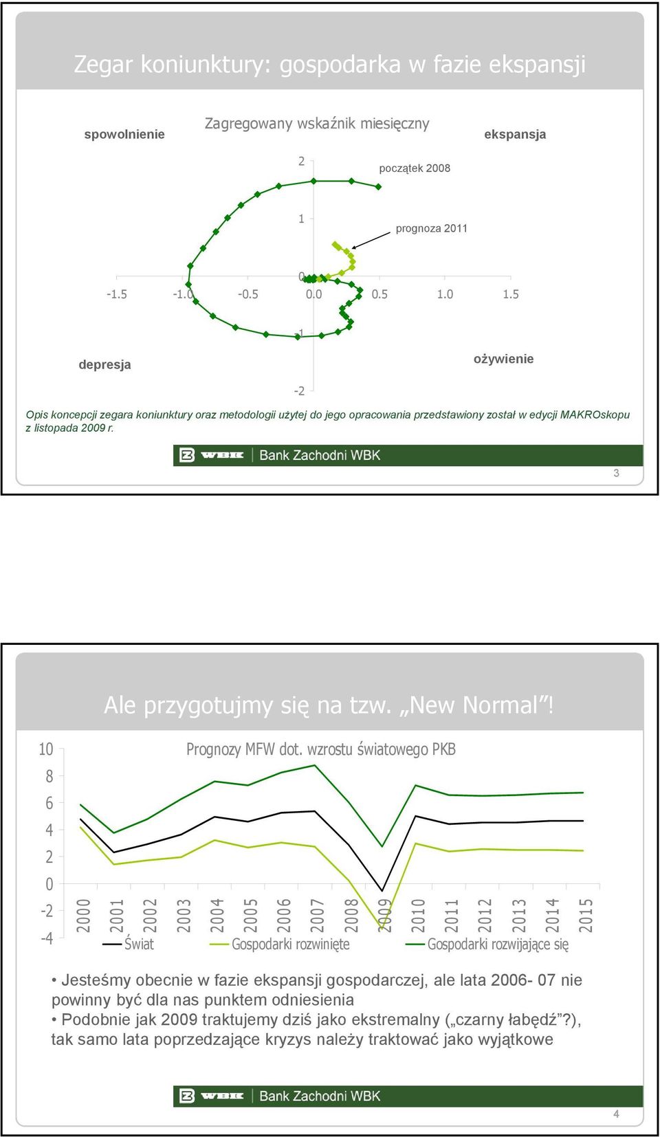3 Ale przygotujmy się na tzw. New Normal! 1 8 6 4 2-2 -4 2 Prognozy MFW dot.