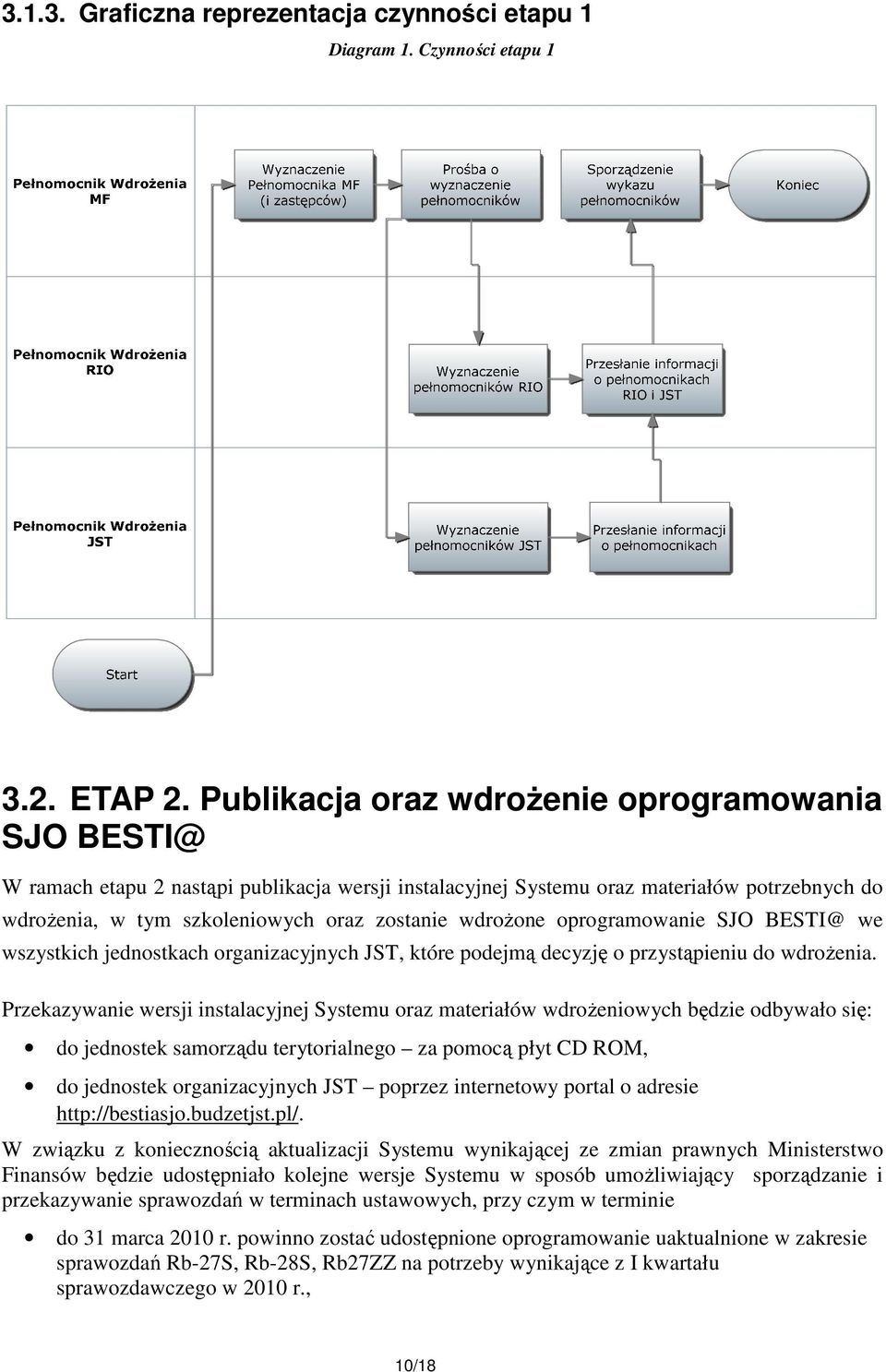 wdroŝone oprogramowanie SJO BESTI@ we wszystkich jednostkach organizacyjnych JST, które podejmą decyzję o przystąpieniu do wdroŝenia.