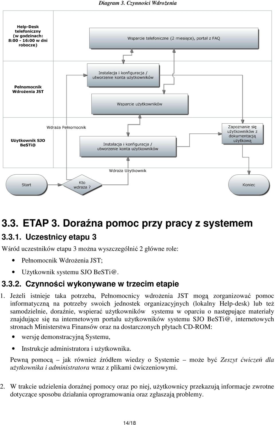 JeŜeli istnieje taka potrzeba, Pełnomocnicy wdroŝenia JST mogą zorganizować pomoc informatyczną na potrzeby swoich jednostek organizacyjnych (lokalny Help-desk) lub teŝ samodzielnie, doraźnie,