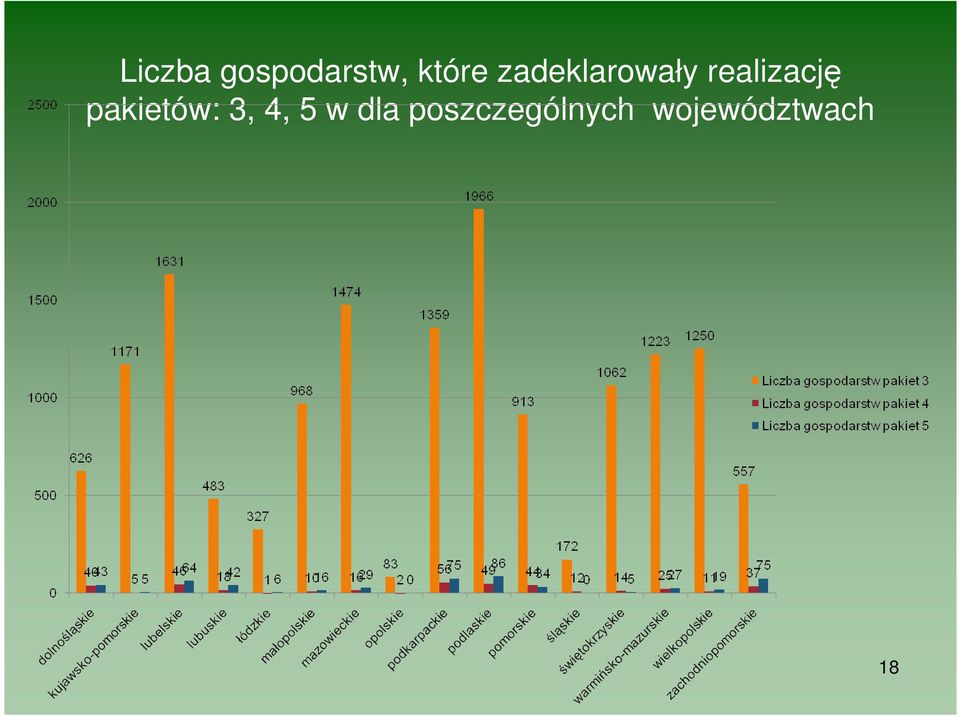 pakietów: 3, 4, 5 w dla