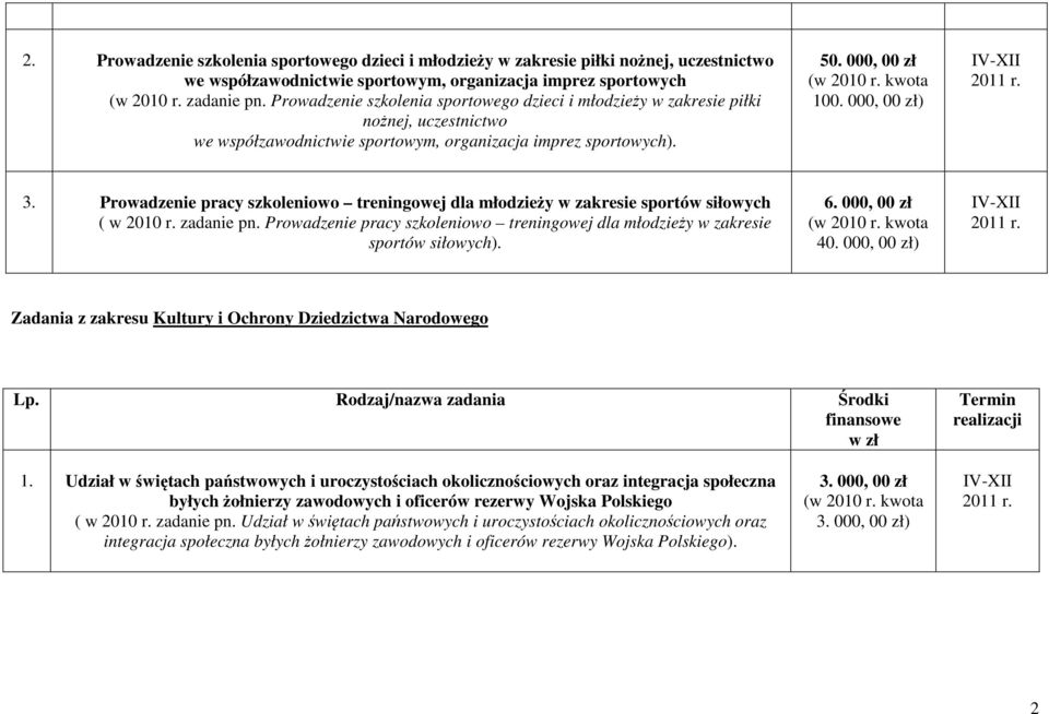 Prowadzenie pracy szkoleniowo treningowej dla młodzieży w zakresie sportów siłowych ( w 2010 r. zadanie pn. Prowadzenie pracy szkoleniowo treningowej dla młodzieży w zakresie sportów siłowych). 6.