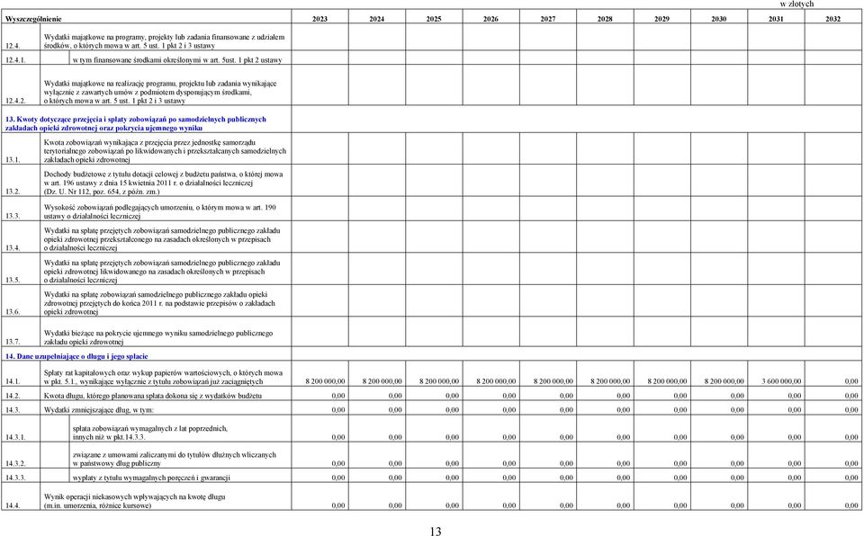 5 ust. 1 pkt 2 i 3 ustawy 13. Kwoty dotyczące przejęcia i spłaty zobowiązań po samodzielnych publicznych zakładach opieki zdrowotnej oraz pokrycia ujemnego wyniku 13.1. 13.2. 13.3. 13.4. 13.5. 13.6.