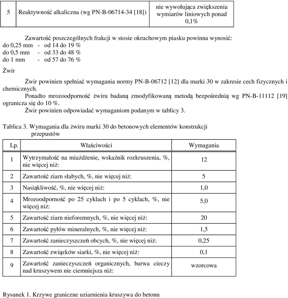 Ponadto mrozoodporność żwiru badaną zmodyfikowaną metodą bezpośrednią wg PN-B-11112 [19] ogranicza się do 10 %. Żwir powinien odpowiadać wymaganiom podanym w tablicy 3. Tablica 3.