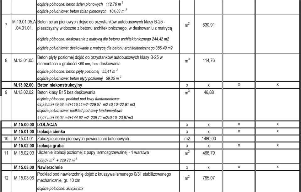 01. dojście północne: beton ścian pionowych 112,76 m 3 dojście południowe: beton ścian pionowych 104,03 m 3 Beton ścian pionowych dojść do przystanków autobusowych klasy B-25 - płaszczyzny widoczne z