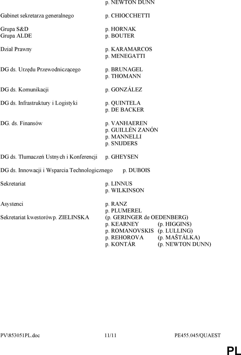 GUILLÉN ZANÓN p. MANNELLI p. SNIJDERS p. GHEYSEN DG ds. Innowacji i Wsparcia Technologicznego p. DUBOIS Sekretariat Asystenci Sekretariat kwestorów p. ZIELINSKA p. LINNUS p.