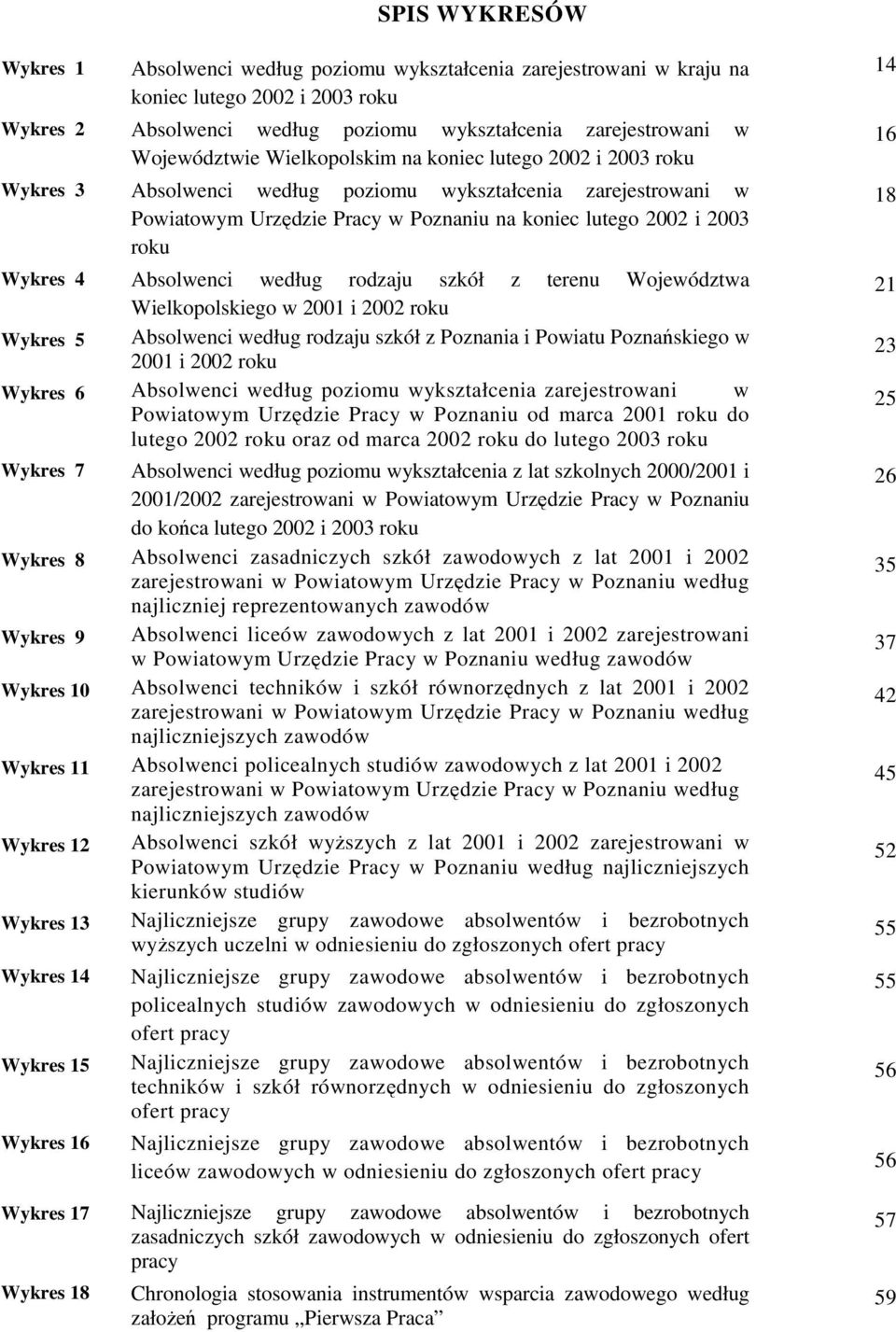 rodzaju szkół z terenu Województwa Wielkopolskiego w 00 i 00 roku Wykres Absolwenci według rodzaju szkół z Poznania i Powiatu Poznańskiego w 00 i 00 roku Wykres Absolwenci według poziomu