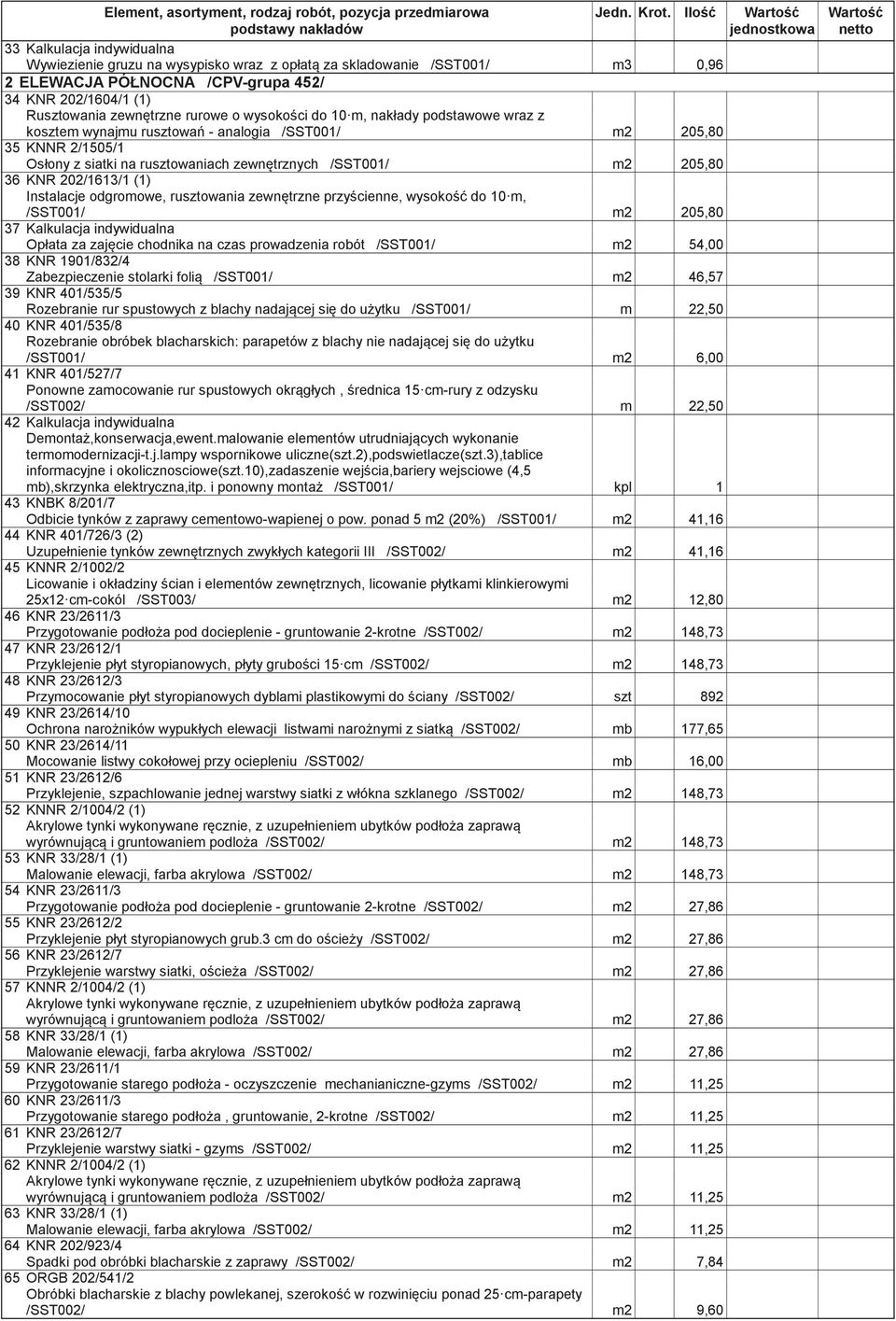 zewntrzne rurowe o wysokoci do 10 m, nakłady podstawowe wraz z kosztem wynajmu rusztowa - analogia /SST001/ m2 205,80 35 KNNR 2/1505/1 Osłony z siatki na rusztowaniach zewntrznych /SST001/ m2 205,80