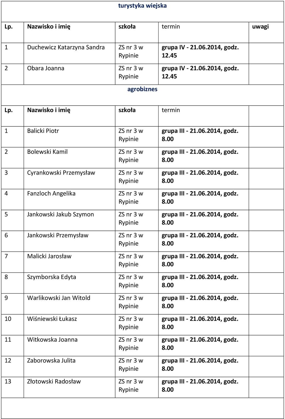 Angelika ZS nr 3 w 5 Jankowski Jakub Szymon ZS nr 3 w 6 Jankowski Przemysław ZS nr 3 w 7 Malicki Jarosław ZS nr 3 w 8 Szymborska