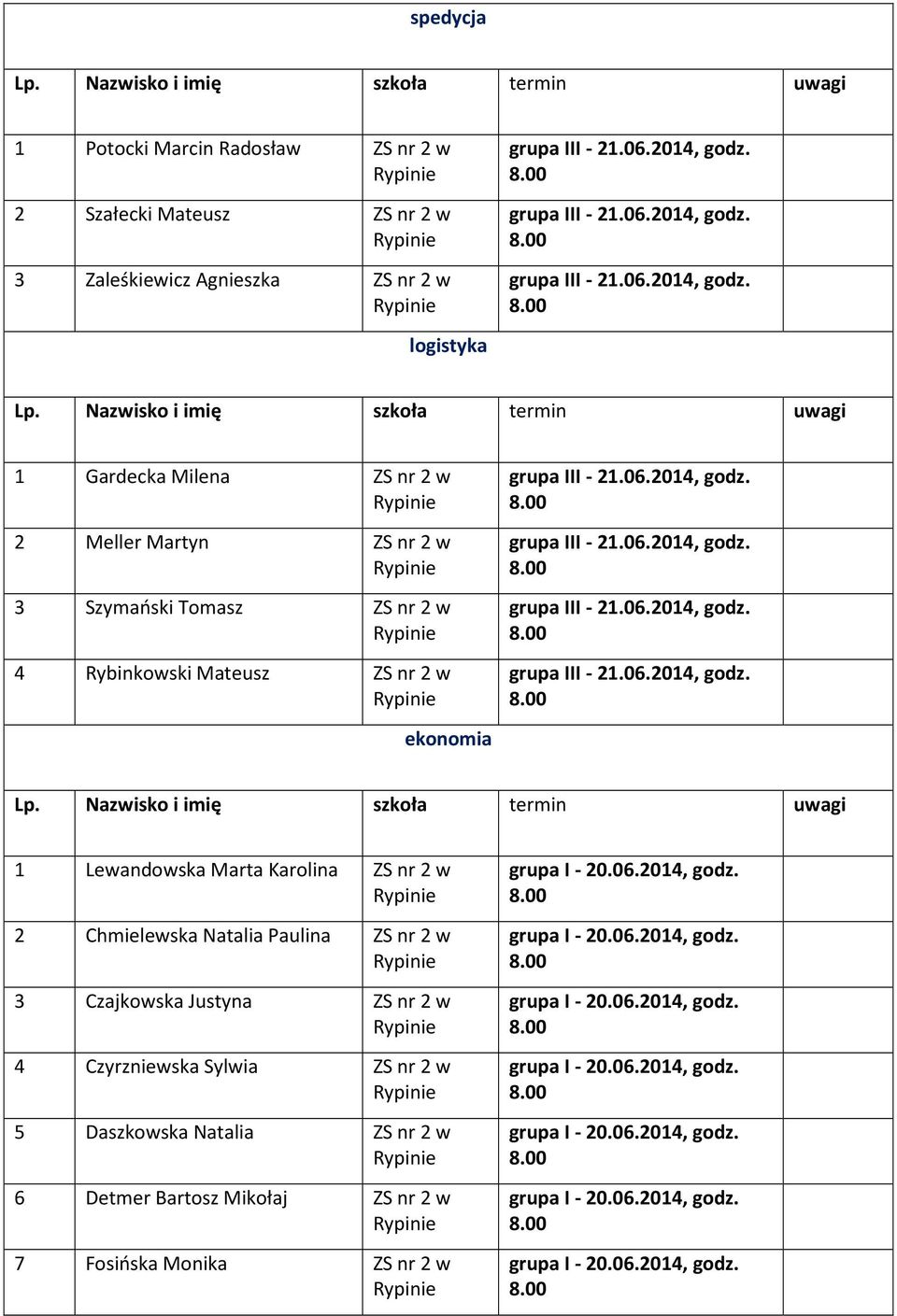 ekonomia 1 Lewandowska Marta Karolina ZS nr 2 w 2 Chmielewska Natalia Paulina ZS nr 2 w 3 Czajkowska Justyna ZS nr 2 w