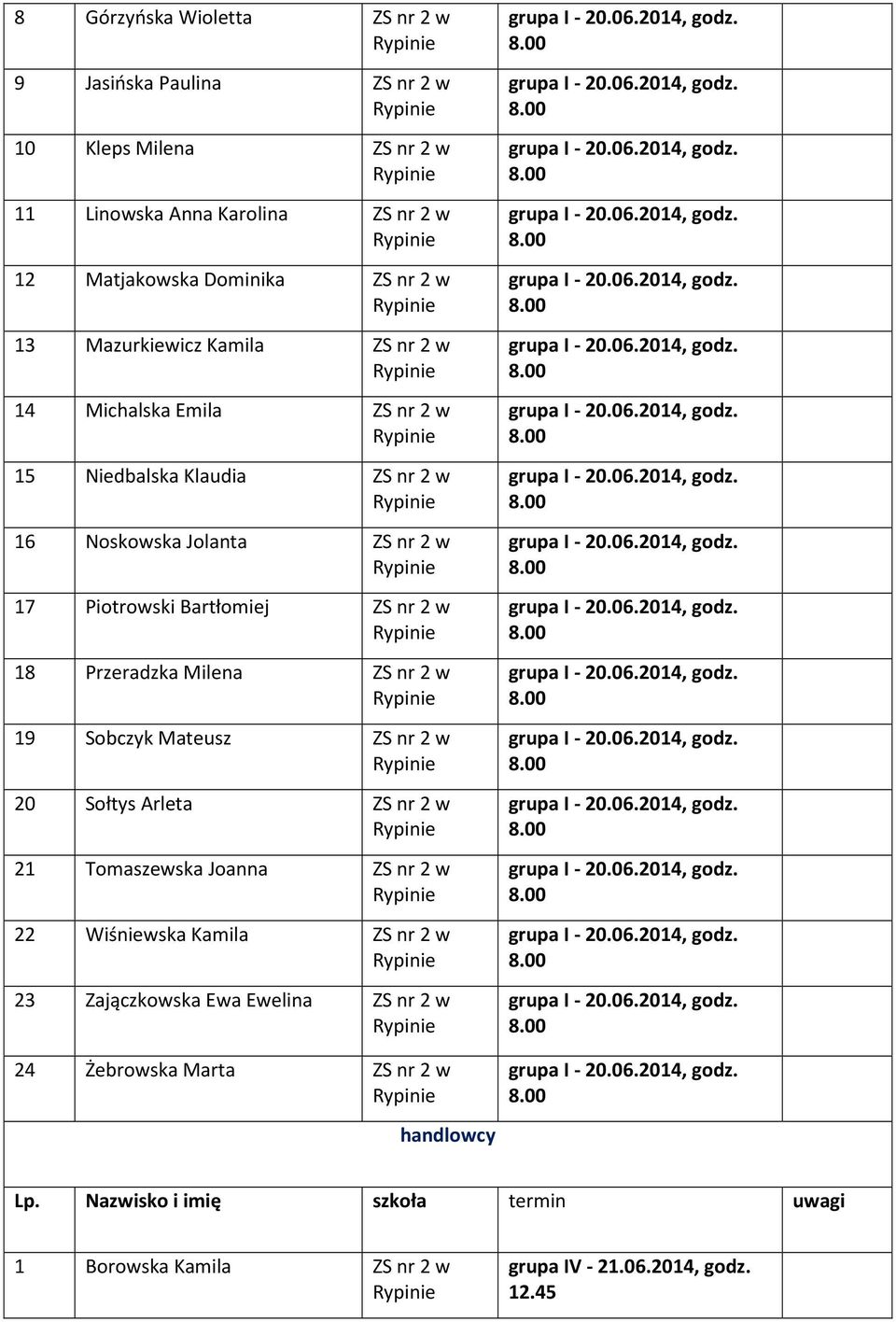 w 17 Piotrowski Bartłomiej ZS nr 2 w 18 Przeradzka Milena ZS nr 2 w 19 Sobczyk Mateusz ZS nr 2 w 20 Sołtys Arleta ZS nr 2 w 21 Tomaszewska