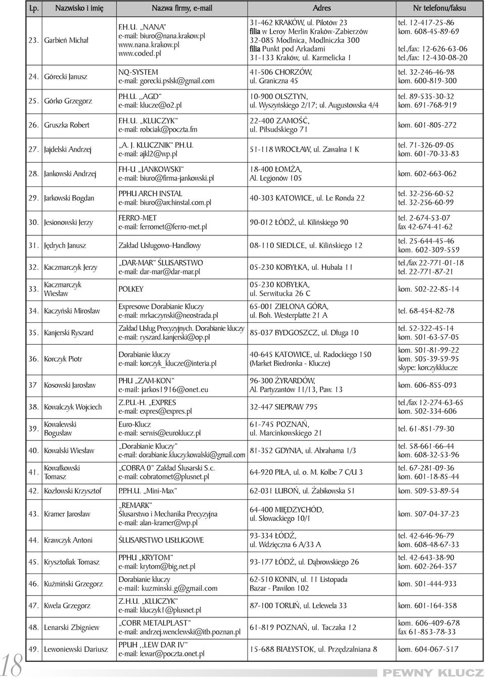 pl F.H.U. KLUCZYK e-ma il: robciak@poczta.fm A. J. KLUCZ NIK P.H.U. e-ma il: ajkl2@wp.pl FH-U JAN KOW SKI e-ma il: biuro@firma-jankowski.pl PPHU ARCH IN STAL e-ma il: biuro@archinstal.com.