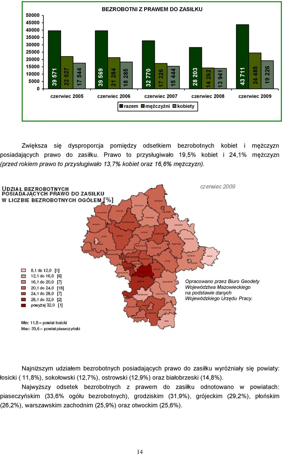 zasiłku. Prawo to przysługiwało 19,5% kobiet i 24,1% mężczyzn (przed rokiem prawo to przysługiwało 13,7% kobiet oraz 16,6% mężczyzn).