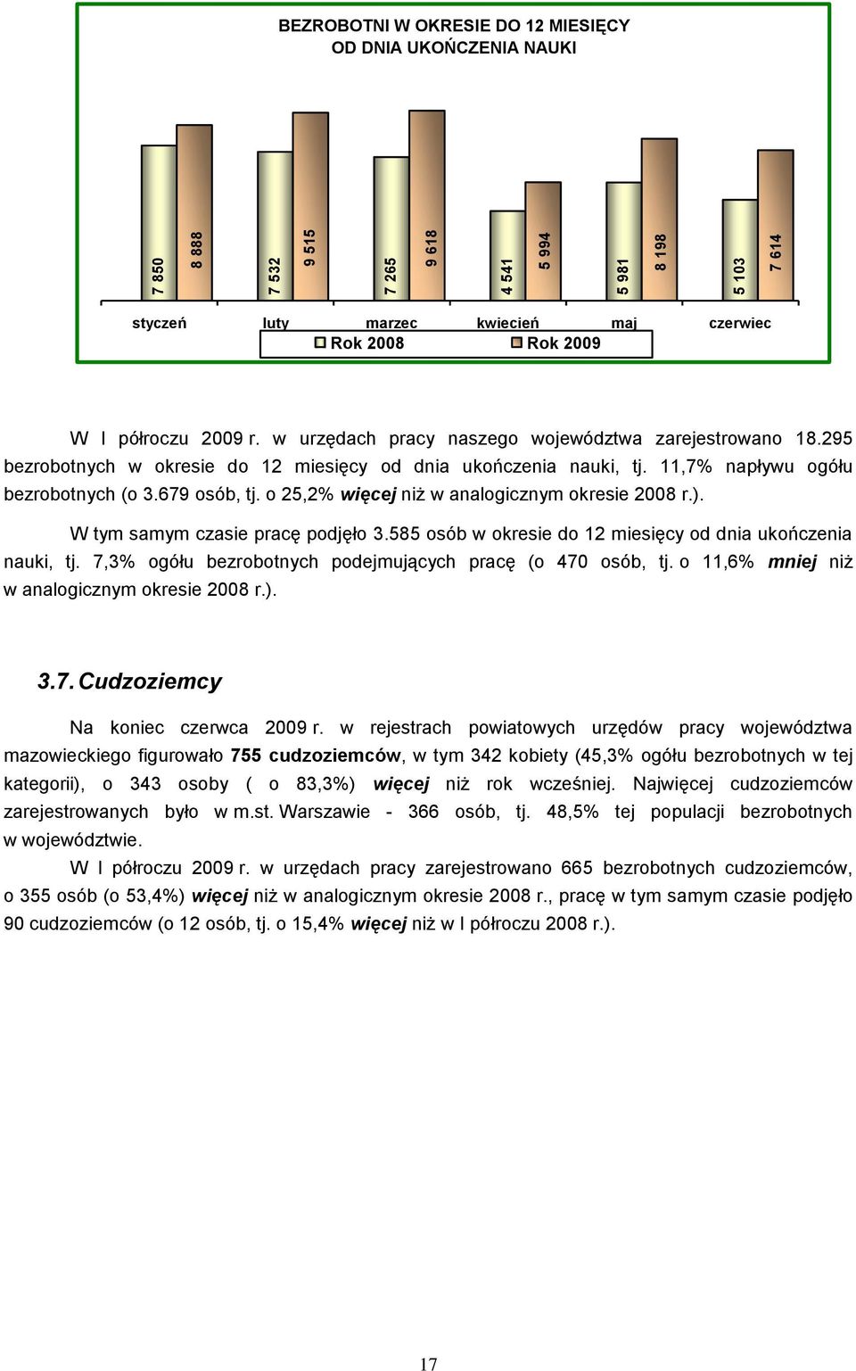 o 25,2% więcej niż w analogicznym okresie 2008 r.). W tym samym czasie pracę podjęło 3.585 osób w okresie do 12 miesięcy od dnia ukończenia nauki, tj.