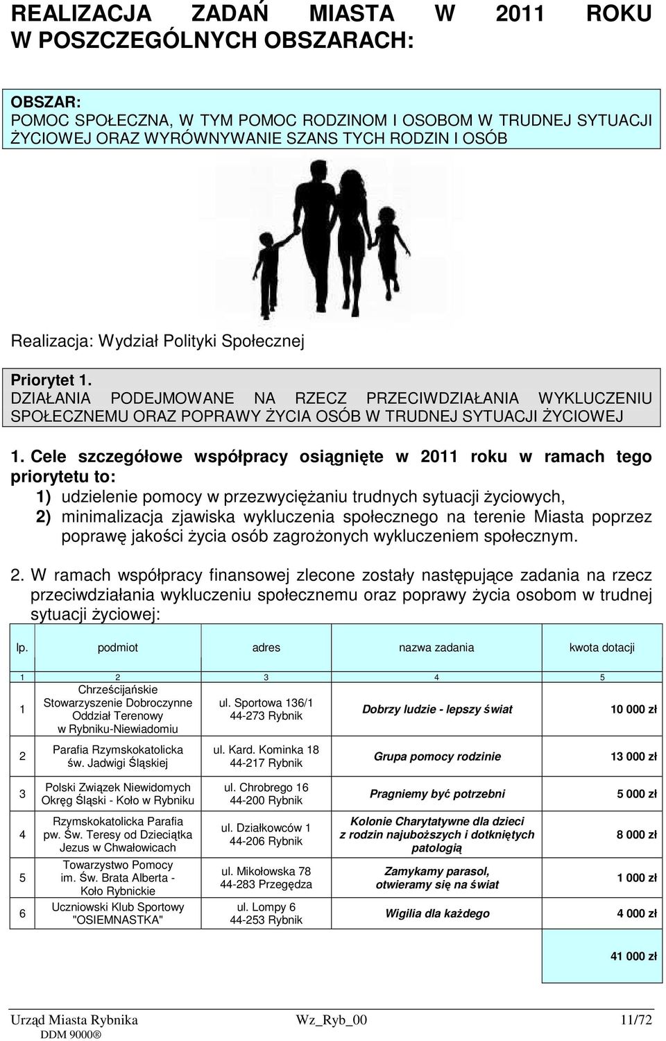 Cele szczegółowe współpracy osiągnięte w 2011 roku w ramach tego priorytetu to: 1) udzielenie pomocy w przezwyciężaniu trudnych sytuacji życiowych, 2) minimalizacja zjawiska wykluczenia społecznego
