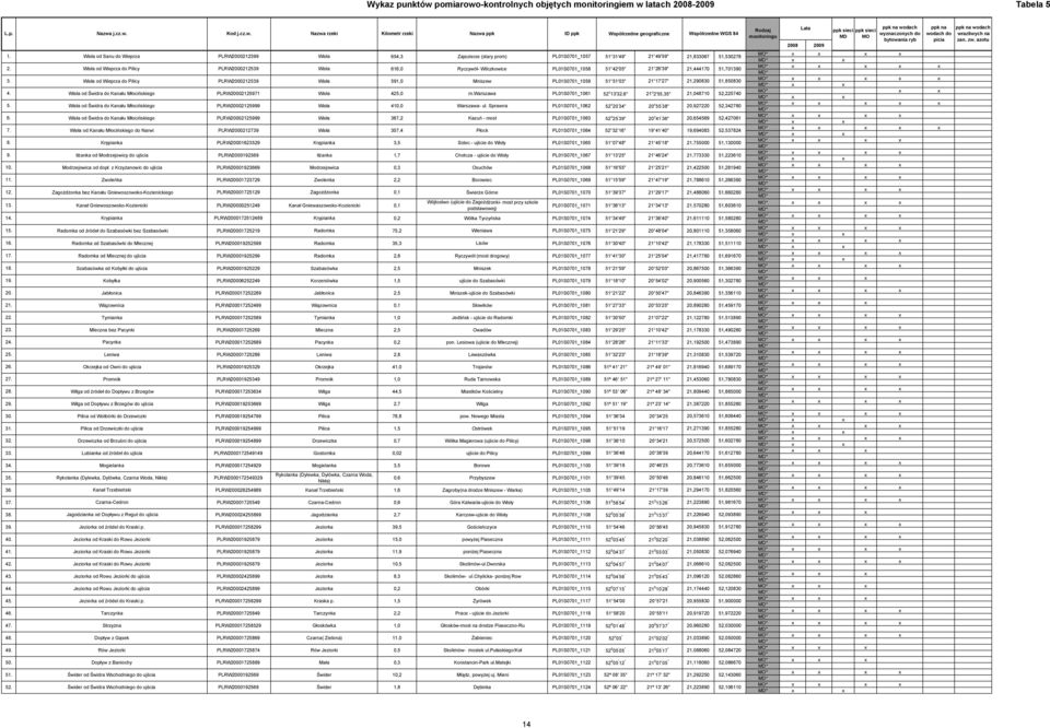 -kontrolnych objętych monitoringiem w 