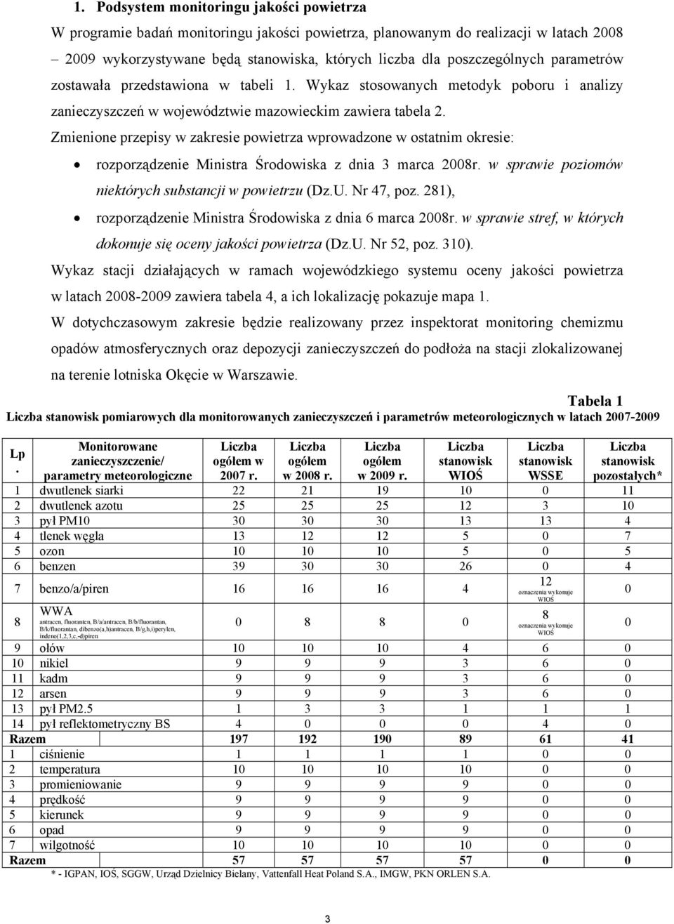 Zmienione przepisy w zakresie powietrza wprowadzone w ostatnim okresie: rozporządzenie Ministra Środowiska z dnia 3 marca 2008r. w sprawie poziomów niektórych substancji w powietrzu (Dz.U. Nr 47, poz.