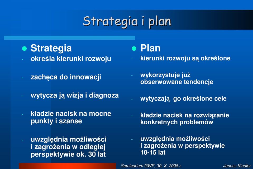 30 lat Plan - kierunki rozwoju są określone - wykorzystuje juŝ obserwowane tendencje - wytyczają go określone