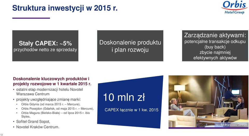 najmniej efektywnych aktywów Doskonalenie kluczowych produktów i projekty rozwojowe w 1 kwartale 2015 r.