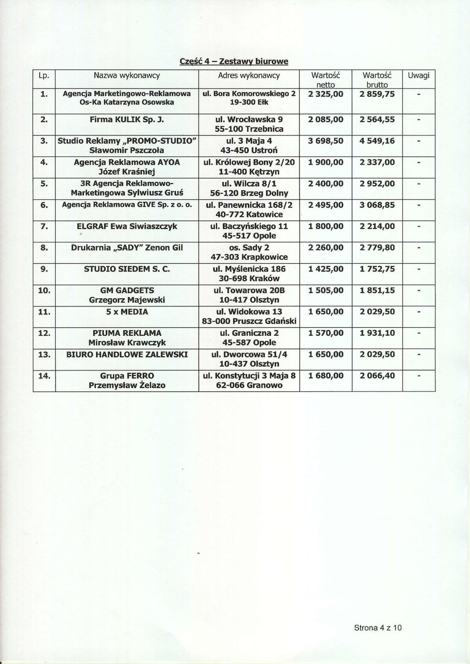 Kr6lowej Bony 2l2O J6zef Kra6niej 5, 3R Agencja Reklamowo- ul, Wilcza 8/1 Marketingowa Sylwiusz Grus 56-120 Bzeg Dolny 6, Agenqia Reklamowa GM Sp. z o, o.