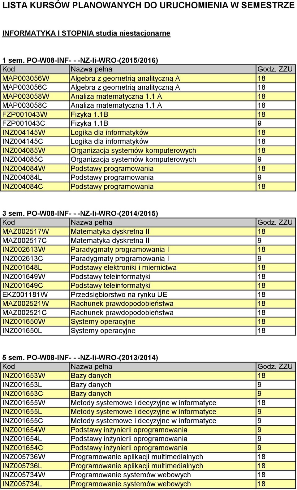 1 A 18 MAP003058C Analiza matematyczna 1.1 A 18 FZP001043W Fizyka 1.1B 18 FZP001043C Fizyka 1.