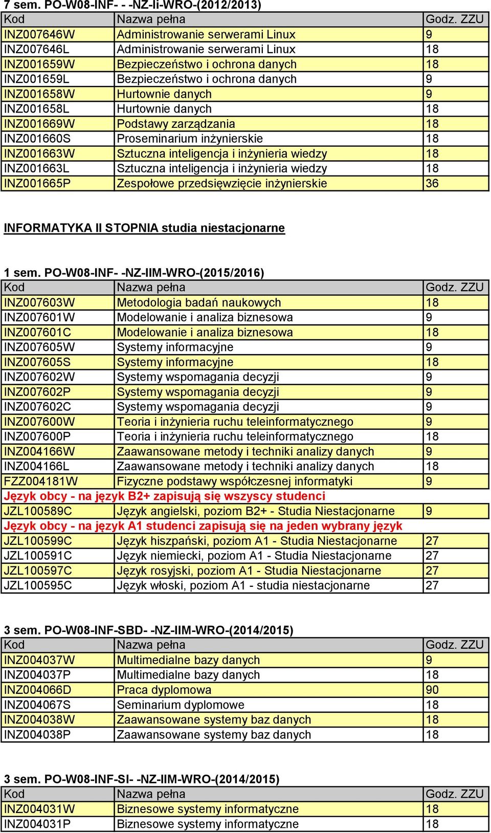 i ochrona danych 9 INZ001658W Hurtownie danych 9 INZ001658L Hurtownie danych 18 INZ001669W Podstawy zarządzania 18 INZ001660S Proseminarium inżynierskie 18 INZ001663W Sztuczna inteligencja i