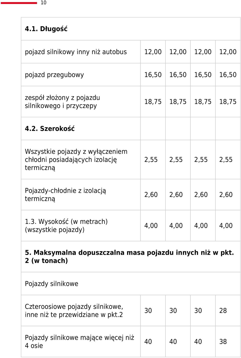 Szerokość Wszystkie pojazdy z wyłączeniem chłodni posiadających izolację termiczną 2,55 2,55 2,55 2,55 Pojazdy-chłodnie z izolacją termiczną 2,60 2,60 2,60