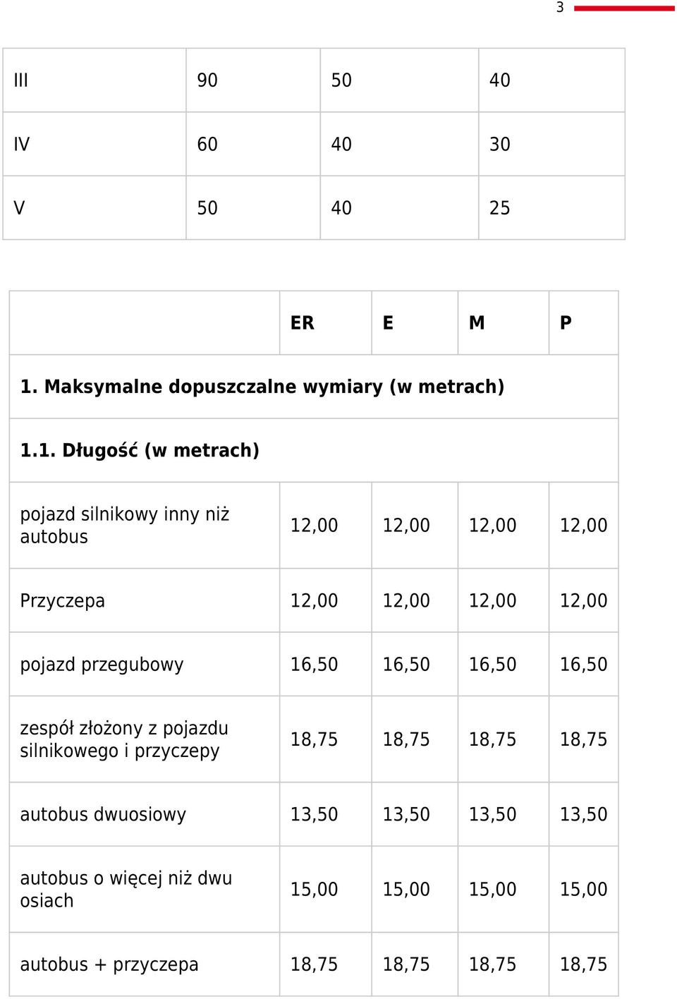 1. Długość (w metrach) pojazd silnikowy inny niż autobus 12,00 12,00 12,00 12,00 Przyczepa 12,00 12,00 12,00 12,00