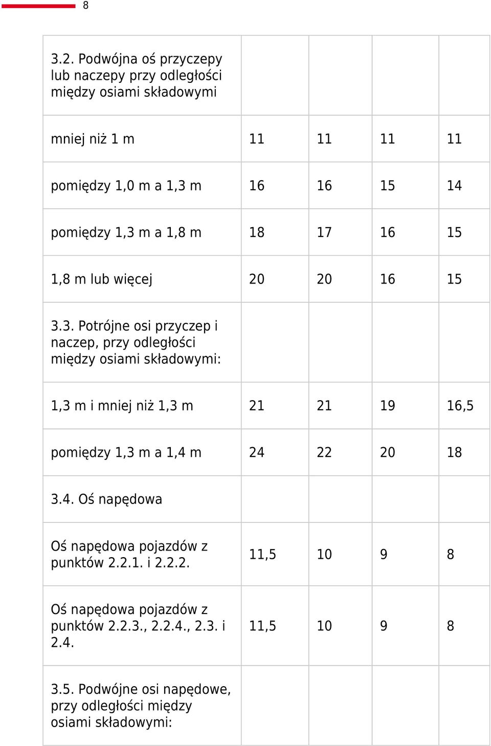 pomiędzy 1,3 