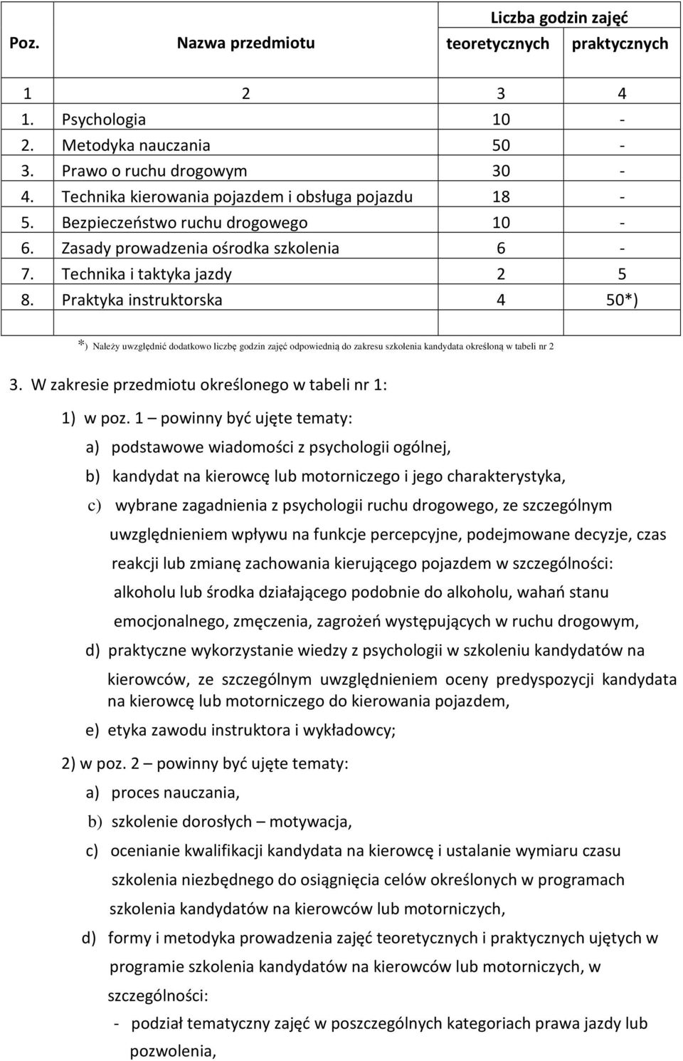 Praktyka instruktorska 4 50*) *) Należy uwzględnić dodatkowo liczbę godzin zajęć odpowiednią do zakresu szkolenia kandydata określoną w tabeli nr 2 3.