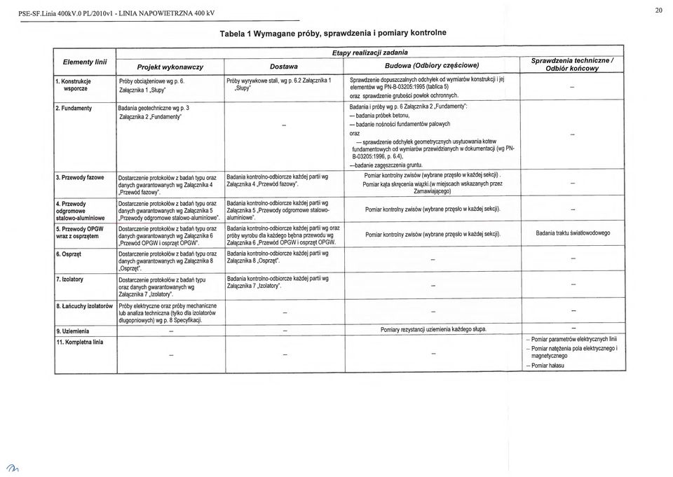 Załącznika 1 Słupy" 2. Fundamenty Badania geotechniczne wg p. 3 Załącznika 2 Fundamenty" 3.