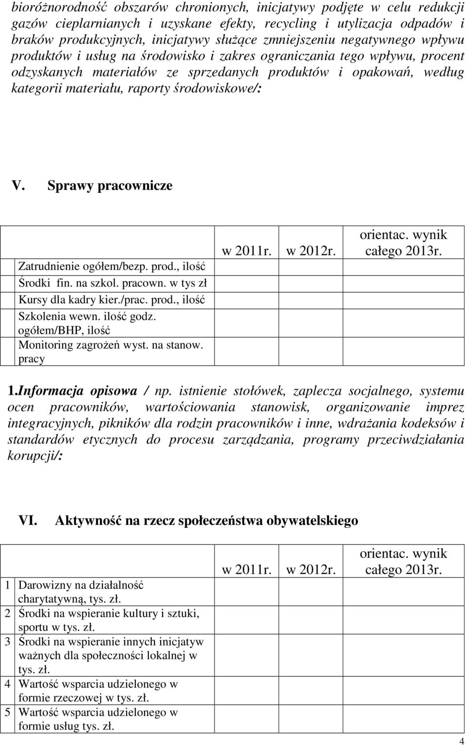środowiskowe/: V. Sprawy pracownicze Zatrudnienie ogółem/bezp. prod., ilość Środki fin. na szkol. pracown. w tys zł Kursy dla kadry kier./prac. prod., ilość Szkolenia wewn. ilość godz.