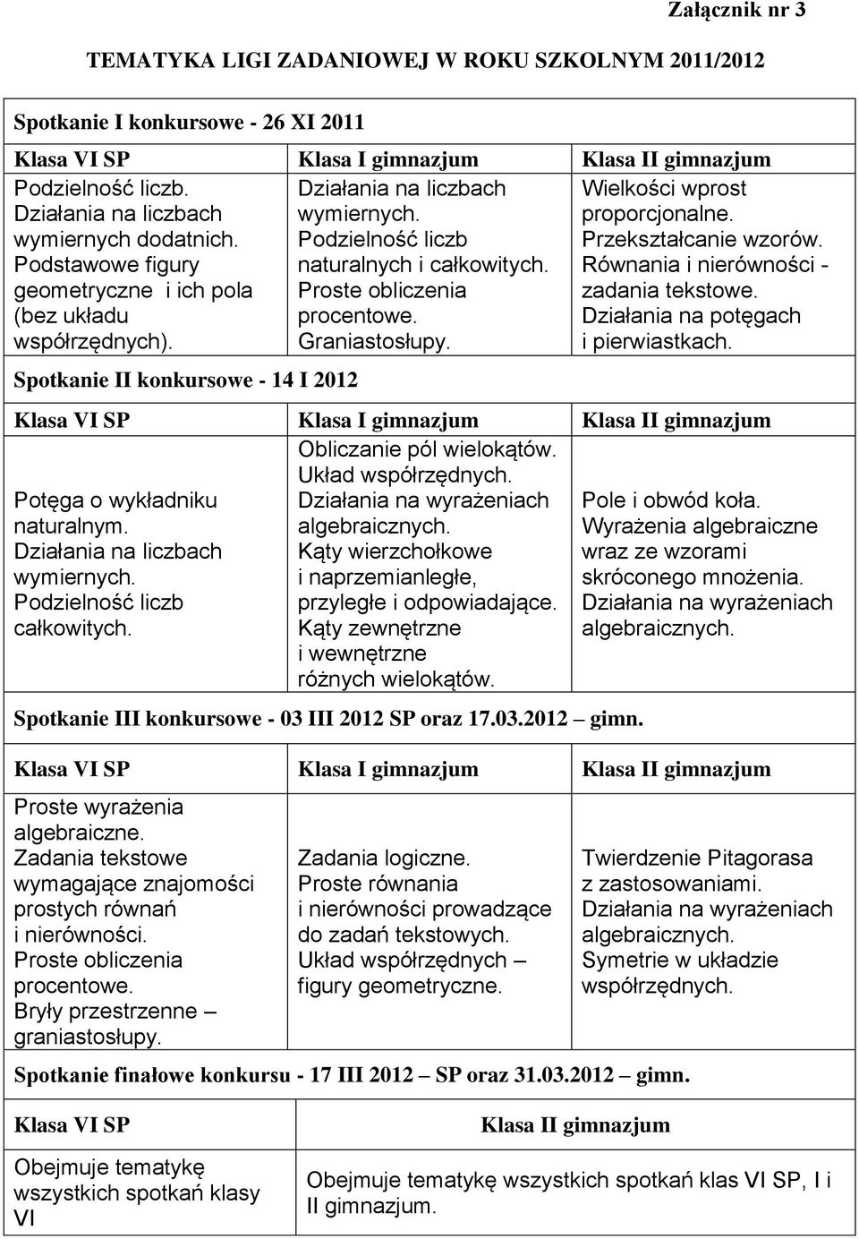 Proste obliczenia procentowe. Graniastosłupy. Wielkości wprost proporcjonalne. Przekształcanie wzorów. Równania i nierówności - zadania tekstowe. Działania na potęgach i pierwiastkach.