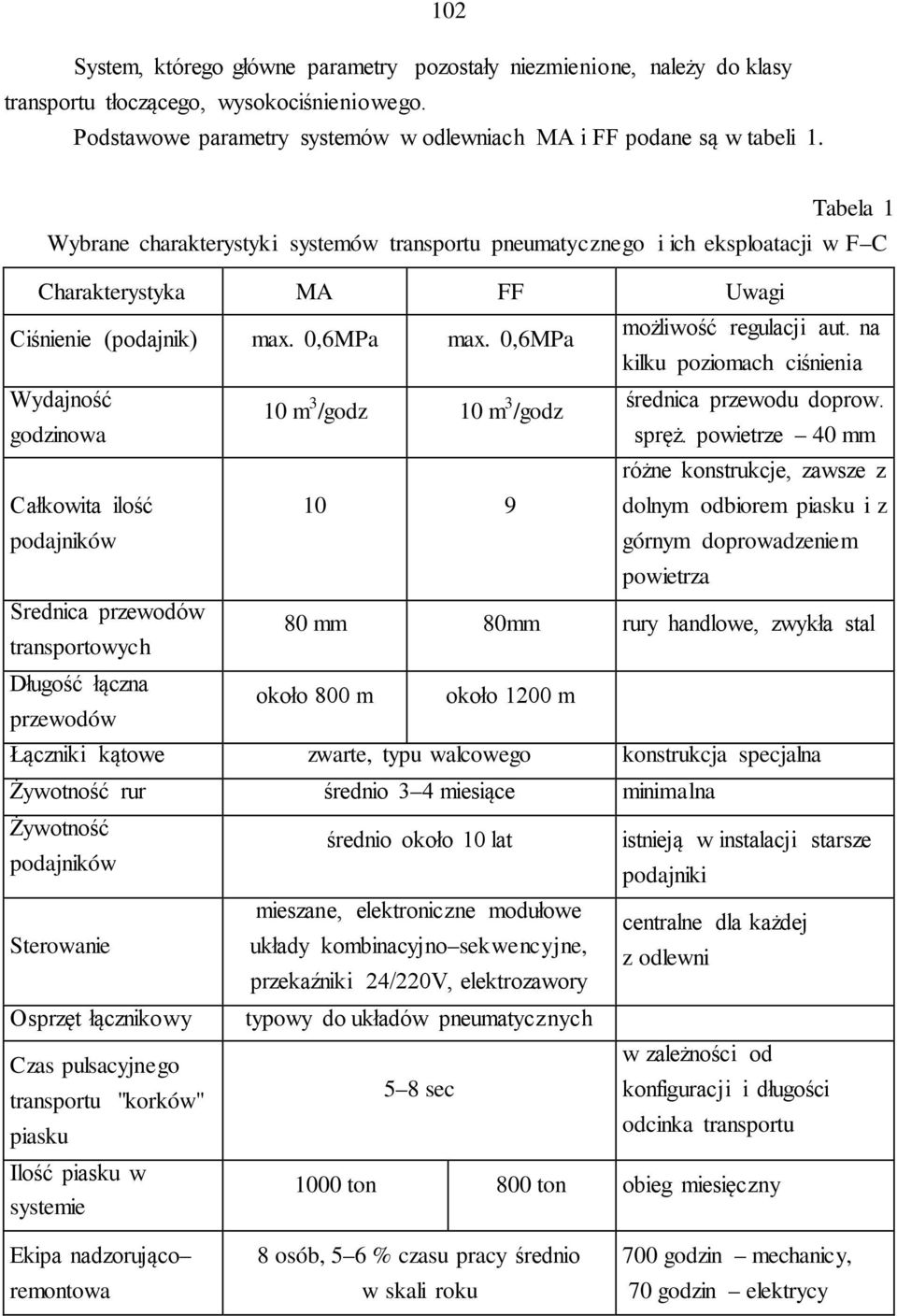 na kilku poziomach ciśnienia Wydajność godzinowa 10 m 3 /godz 10 m 3 /godz średnica przewodu doprow. spręż.