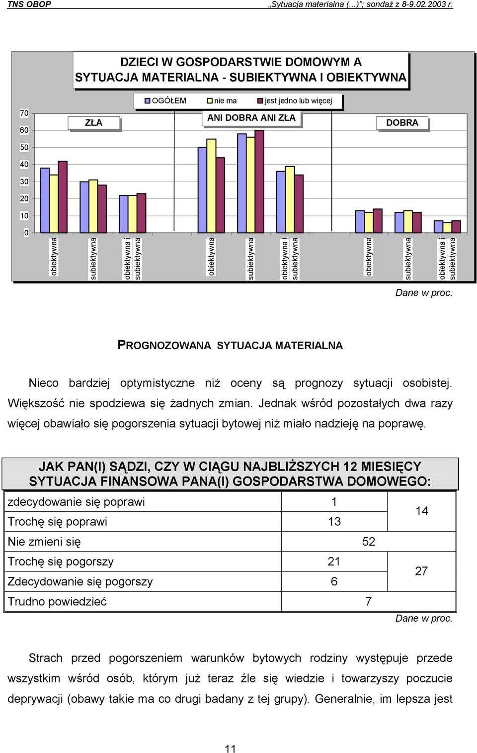 Jednak wśród pozostałych dwa razy więcej obawiało się pogorszenia sytuacji bytowej niż miało nadzieję na poprawę.