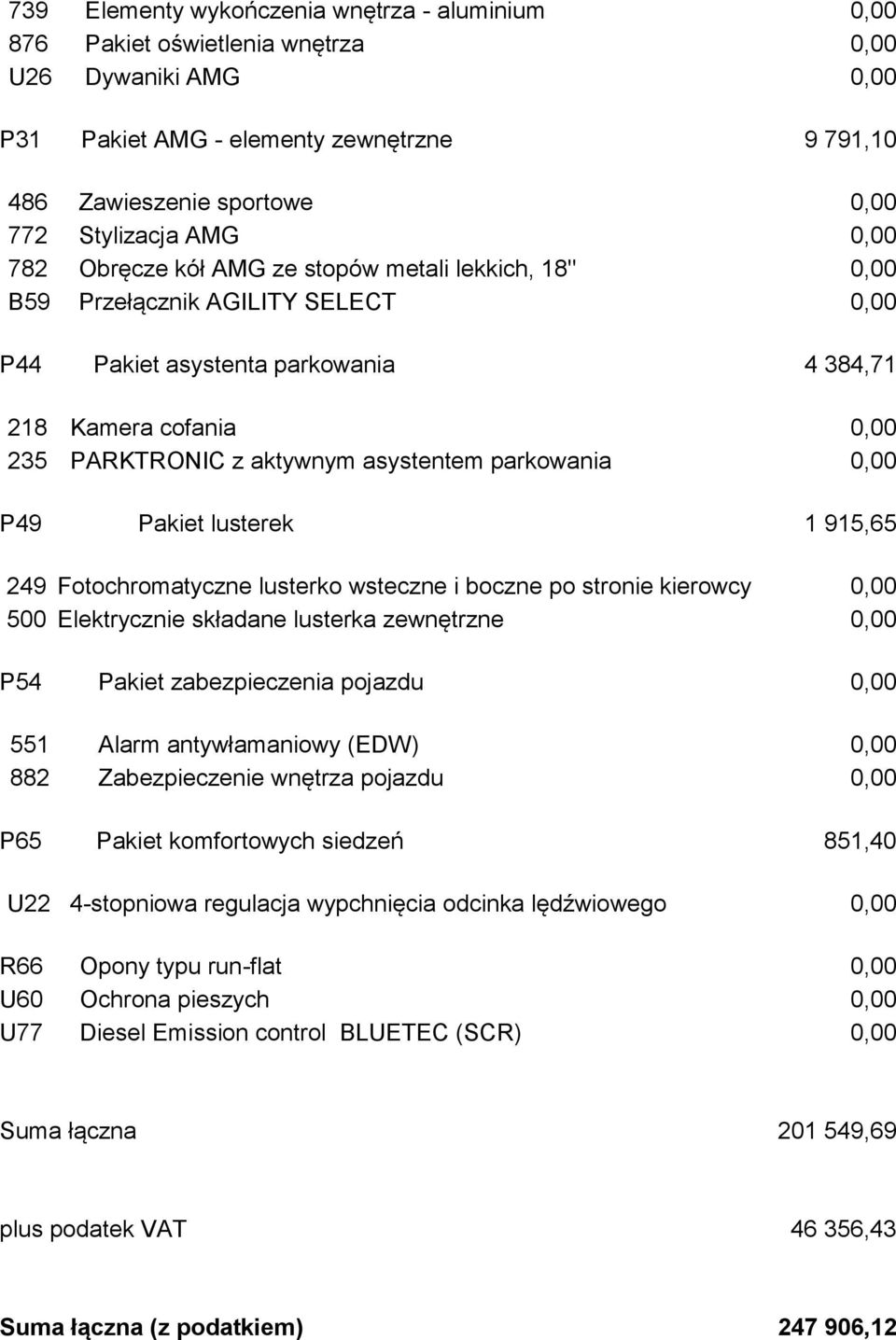 915,65 249 Fotochromatyczne lusterko wsteczne i boczne po stronie kierowcy 500 Elektrycznie składane lusterka zewnętrzne P54 Pakiet zabezpieczenia pojazdu 551 Alarm antywłamaniowy (EDW) 882