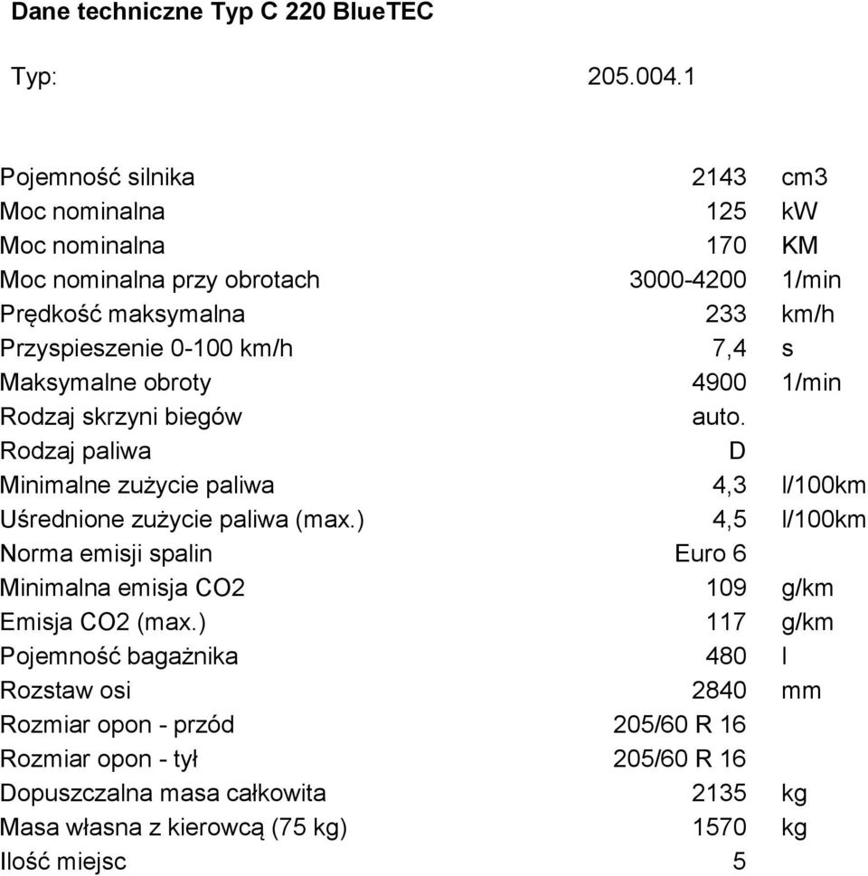 km/h 7,4 s Maksymalne obroty 4900 1/min Rodzaj skrzyni biegów auto. Rodzaj paliwa D Minimalne zużycie paliwa 4,3 l/100km Uśrednione zużycie paliwa (max.