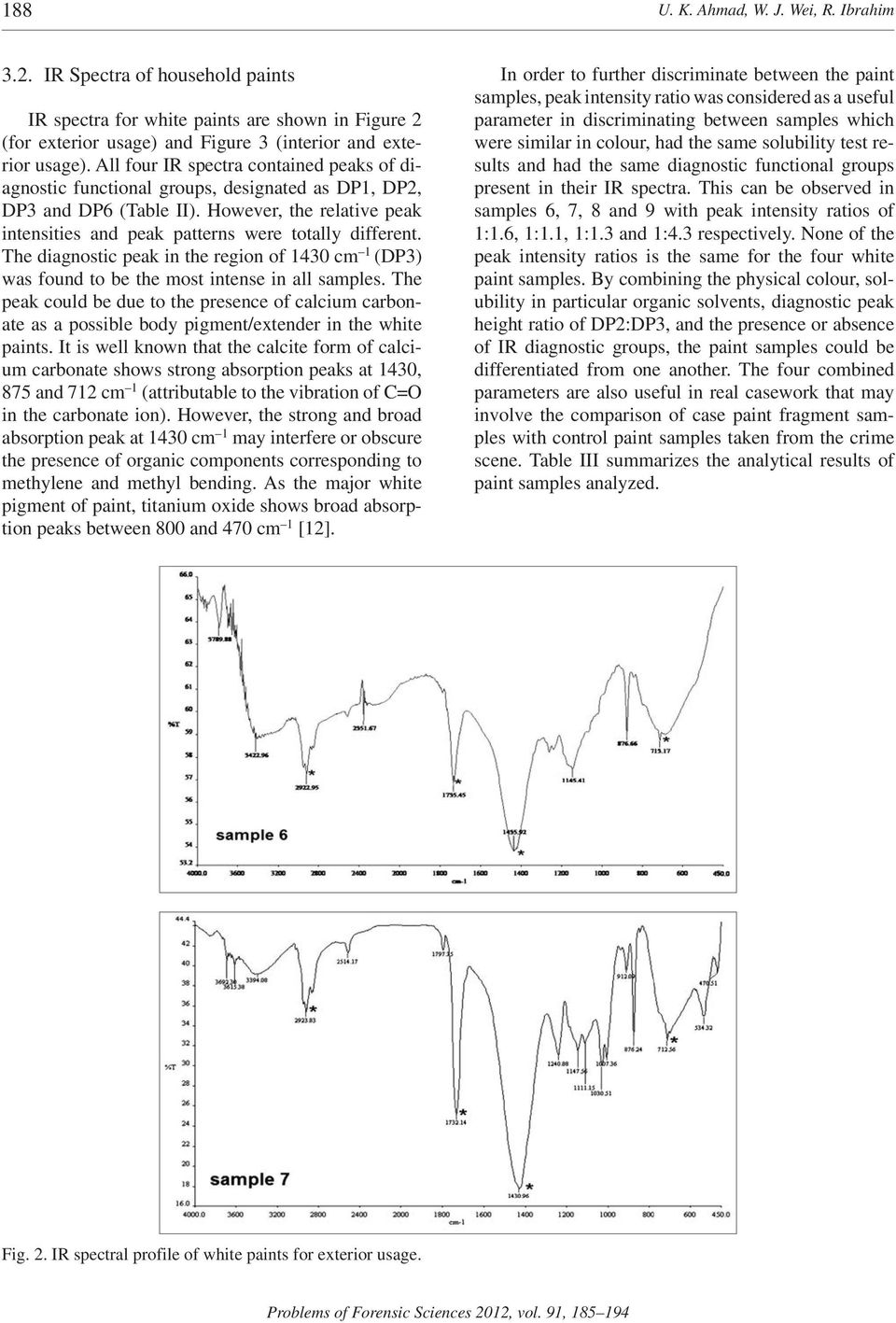 The diagnostic peak in the region of 1430 cm 1 (DP3) was found to be the most intense in all samples.