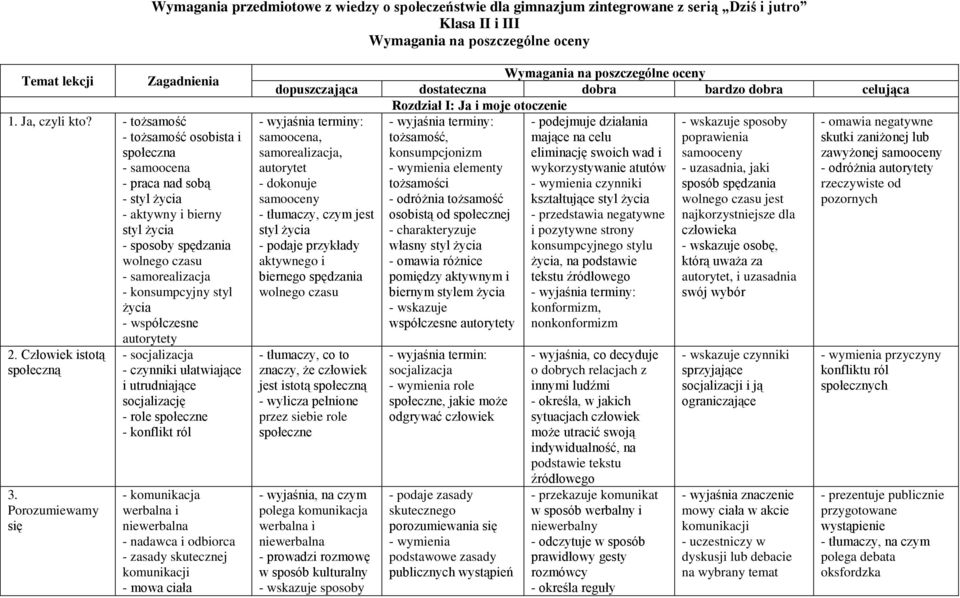 współczesne autorytety 2. Człowiek istotą społeczną 3.