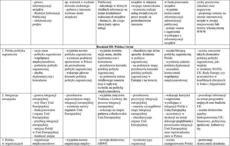 zagranicznej - służba dyplomatyczna i konsularna - geneza integracji europejskiej - trzy filary Unii Europejskiej - funkcjonowanie i organy Unii Europejskiej - przebieg integracji europejskiej -