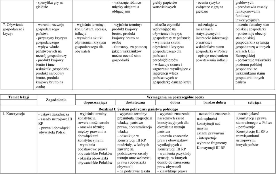 między akcjami a obligacjami produkt krajowy brutto, produkt krajowy brutto na osobę - tłumaczy, za pomocą jakich wskaźników można ocenić stan gospodarki giełdy papierów wartościowych - określa