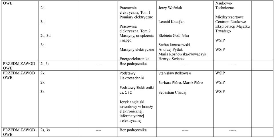 Januszewski Maszyny elektryczne Andrzej Pytlak WSiP Maria Rosnowska-Nowaczyk Energoelektronika Henryk Świątek i, i - Bez podręcznika -- -- k k k Podstawy Elektrotechniki