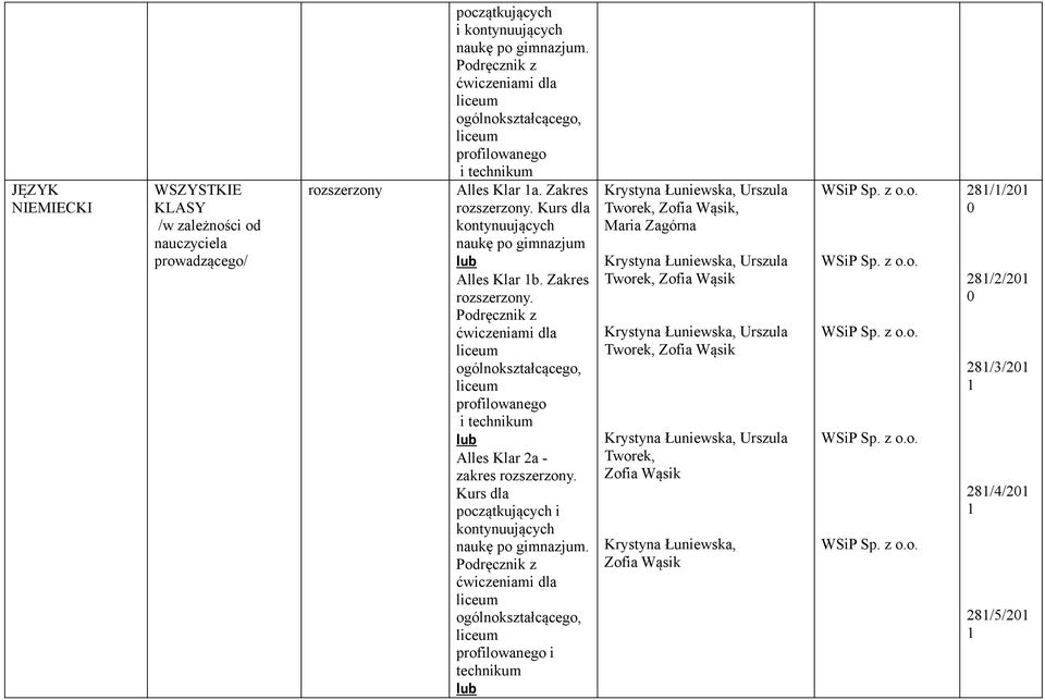 Kurs dla początkujących i kontynuujących profilowanego i Krystyna Łuniewska, Urszula Tworek, Zofia Wąsik, Maria Zagórna Krystyna Łuniewska,