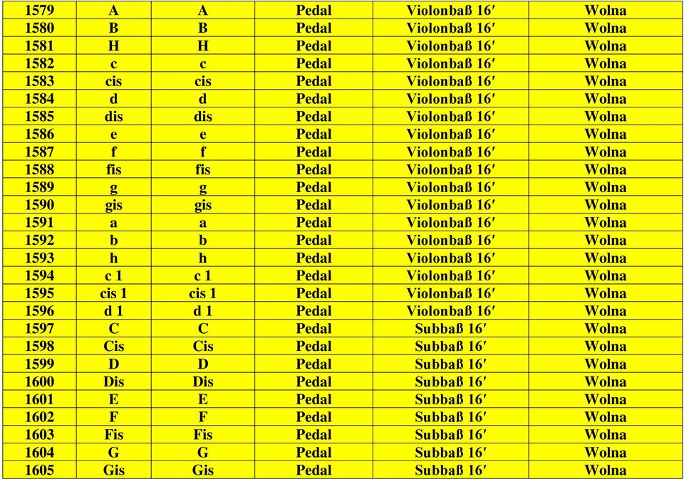 Wolna 1592 b b Violonbaß 16 Wolna 1593 h h Violonbaß 16 Wolna 1594 c 1 c 1 Violonbaß 16 Wolna 1595 cis 1 cis 1 Violonbaß 16 Wolna 1596 d 1 d 1 Violonbaß 16 Wolna 1597 C C Subbaß 16 Wolna 1598