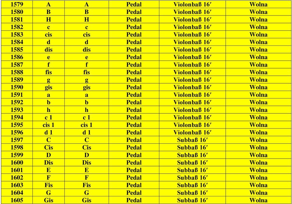 Wolna 1592 b b Violonbaß 16 Wolna 1593 h h Violonbaß 16 Wolna 1594 c 1 c 1 Violonbaß 16 Wolna 1595 cis 1 cis 1 Violonbaß 16 Wolna 1596 d 1 d 1 Violonbaß 16 Wolna 1597 C C Subbaß 16 Wolna 1598